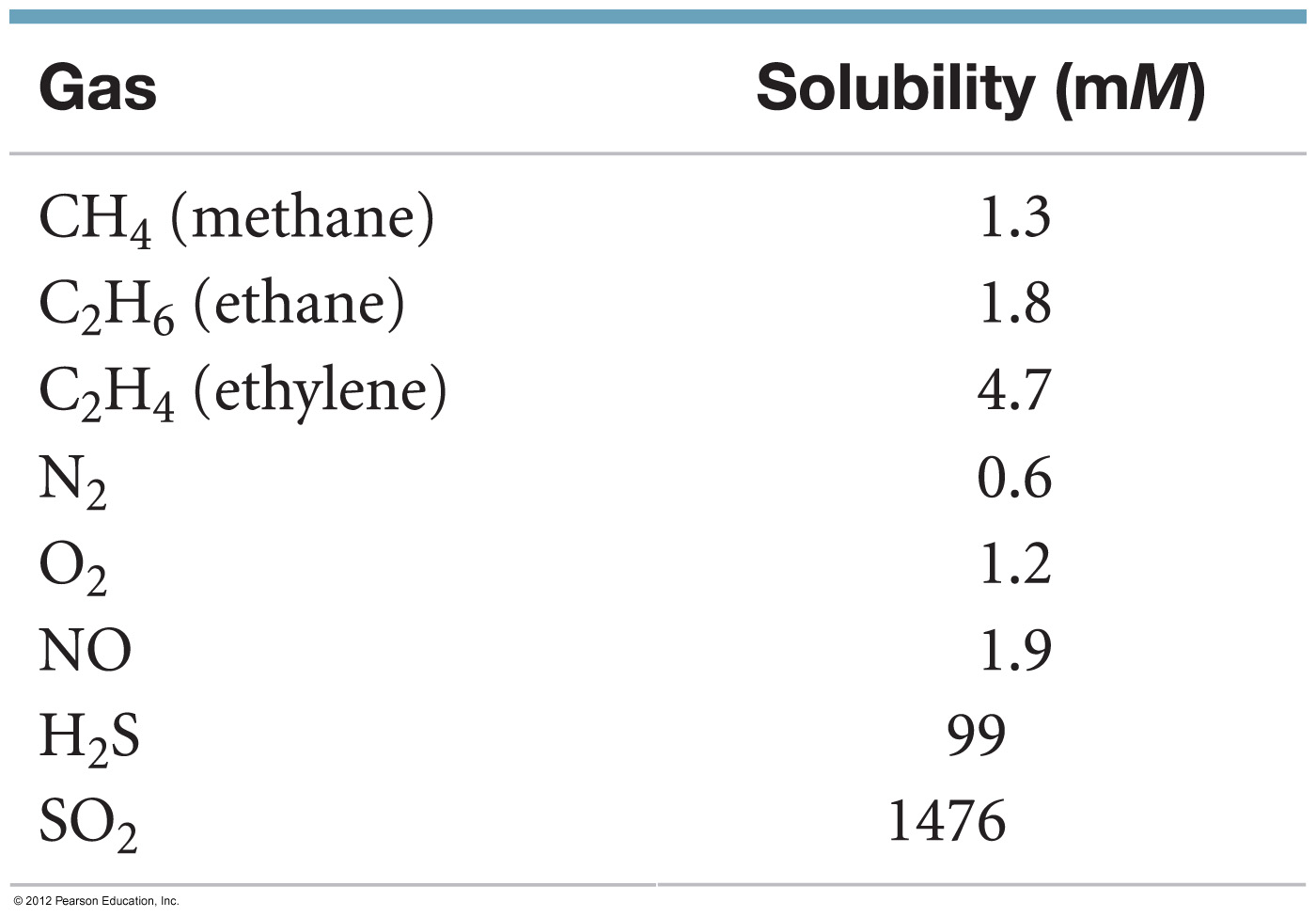 EM Spectrum